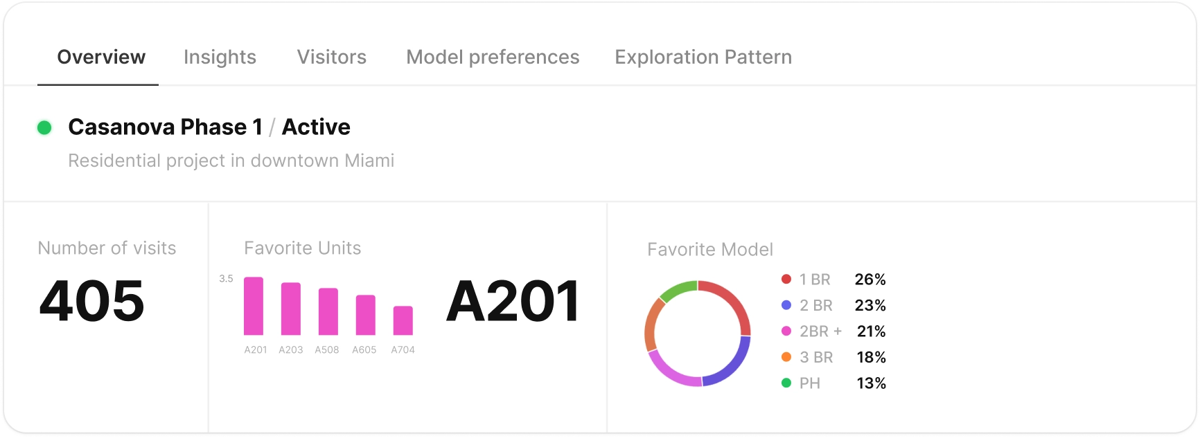 Analytics Chart
